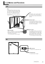 Preview for 13 page of Roland PICZA LPX-60 User Manual