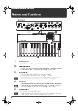 Предварительный просмотр 6 страницы Roland PK-7A Owner'S Manual