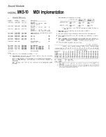 Предварительный просмотр 11 страницы Roland Planet-P  MKS-10 Owner'S Manual