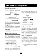 Preview for 21 page of Roland PMA-5 Owner'S Manual