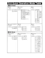 Preview for 3 page of Roland R-5 Owner'S Manual