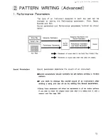 Preview for 87 page of Roland R-8 MK II Owner'S Manual