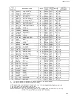 Preview for 205 page of Roland R-8 MK II Owner'S Manual