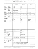 Preview for 220 page of Roland R-8 MK II Owner'S Manual