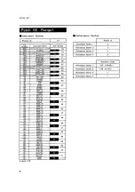 Preview for 92 page of Roland R-8M Owner'S Manual