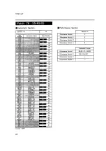 Preview for 112 page of Roland R-8M Owner'S Manual