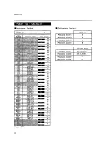 Preview for 116 page of Roland R-8M Owner'S Manual