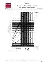 Preview for 19 page of Roland R1000 series E20 Manual