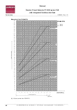 Preview for 20 page of Roland R1000 series E20 Manual