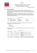 Preview for 97 page of Roland R1000 series E20 Manual