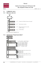 Preview for 108 page of Roland R1000 series E20 Manual