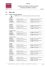 Preview for 147 page of Roland R1000 series E20 Manual