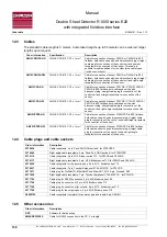 Preview for 150 page of Roland R1000 series E20 Manual