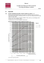 Preview for 151 page of Roland R1000 series E20 Manual