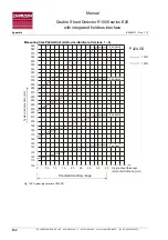 Preview for 152 page of Roland R1000 series E20 Manual