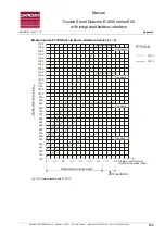 Preview for 153 page of Roland R1000 series E20 Manual