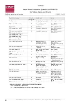 Preview for 84 page of Roland R4000 Manual