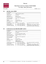 Preview for 94 page of Roland R4000 Manual