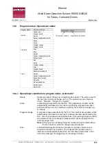 Preview for 129 page of Roland R4000 Manual