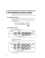 Предварительный просмотр 15 страницы Roland RAP-10/AT Owner'S Manual