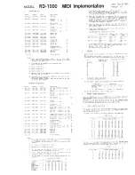 Preview for 31 page of Roland RD-1000 Owner'S Manual