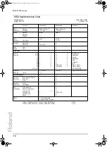 Предварительный просмотр 36 страницы Roland RD-170 Owner'S Manual