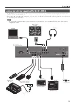 Предварительный просмотр 15 страницы Roland RD-300NX Owner'S Manual