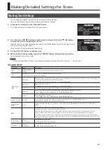 Предварительный просмотр 47 страницы Roland RD-300NX Owner'S Manual