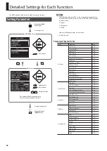 Предварительный просмотр 58 страницы Roland RD-300NX Owner'S Manual