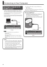 Предварительный просмотр 80 страницы Roland RD-300NX Owner'S Manual