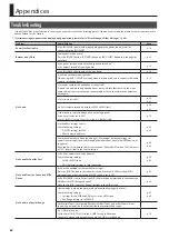 Предварительный просмотр 82 страницы Roland RD-300NX Owner'S Manual