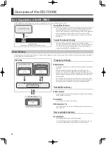 Предварительный просмотр 19 страницы Roland RD-700NX Owner'S Manual