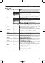 Предварительный просмотр 50 страницы Roland RD-700NX Owner'S Manual