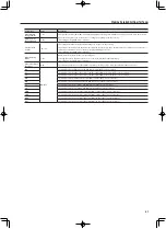 Предварительный просмотр 56 страницы Roland RD-700NX Owner'S Manual