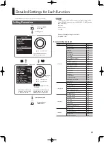 Предварительный просмотр 64 страницы Roland RD-700NX Owner'S Manual