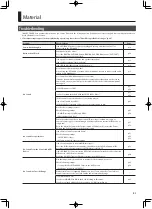 Предварительный просмотр 90 страницы Roland RD-700NX Owner'S Manual