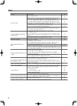 Предварительный просмотр 91 страницы Roland RD-700NX Owner'S Manual