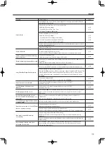 Предварительный просмотр 92 страницы Roland RD-700NX Owner'S Manual