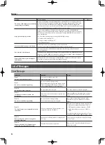 Предварительный просмотр 93 страницы Roland RD-700NX Owner'S Manual