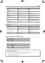 Предварительный просмотр 94 страницы Roland RD-700NX Owner'S Manual