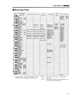 Предварительный просмотр 51 страницы Roland Realtime Arranger RA30 Owner'S Manual