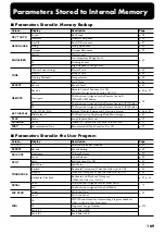 Preview for 111 page of Roland RG-3 Owner'S Manual