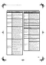 Preview for 107 page of Roland RG-7 Owner'S Manual