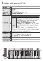 Предварительный просмотр 4 страницы Roland RP102 Owner'S Manual