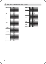 Предварительный просмотр 76 страницы Roland RP301R Owner'S Manual