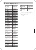 Предварительный просмотр 235 страницы Roland RP301R Owner'S Manual