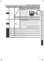 Предварительный просмотр 267 страницы Roland RP301R Owner'S Manual