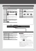 Preview for 5 page of Roland RP302 Owner'S Manual