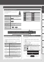 Предварительный просмотр 3 страницы Roland RP501R Owner'S Manual