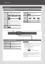 Предварительный просмотр 4 страницы Roland RP501R Owner'S Manual